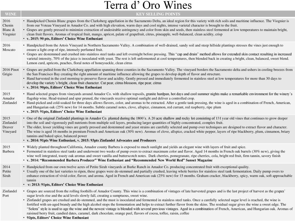 Terra D Oro Brand History Features Benefits Competitive