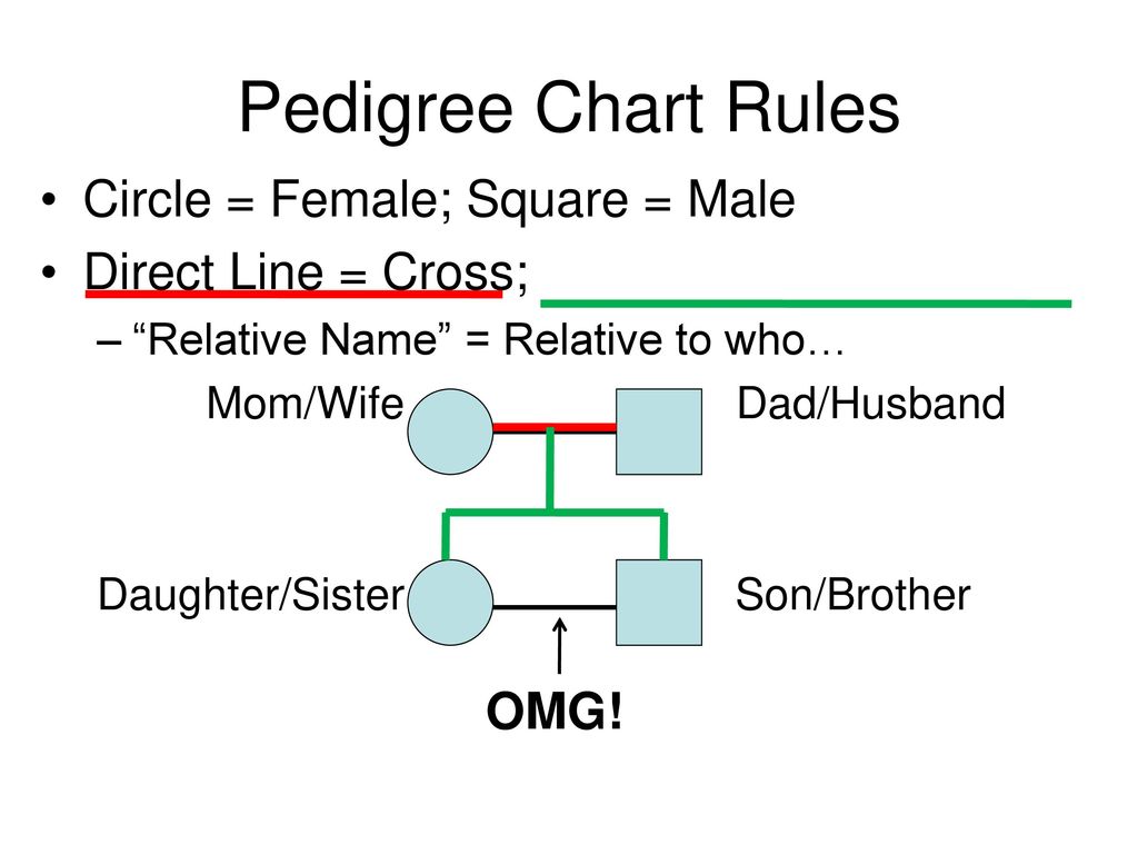 Relative Name Chart