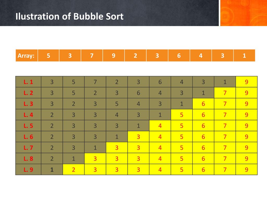 Algorithms and Programming Sorting - ppt download