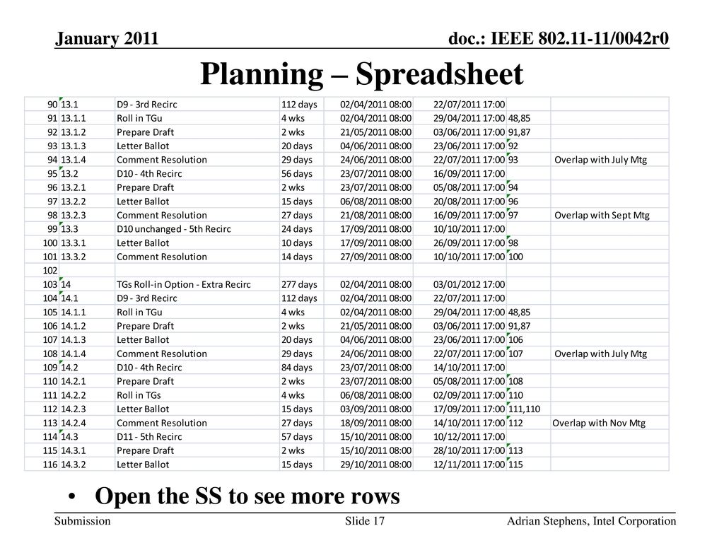 Planning – Spreadsheet