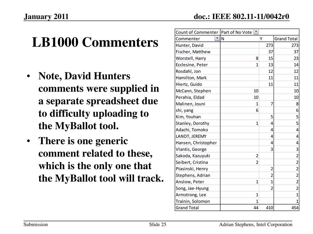 January 2011 LB1000 Commenters.