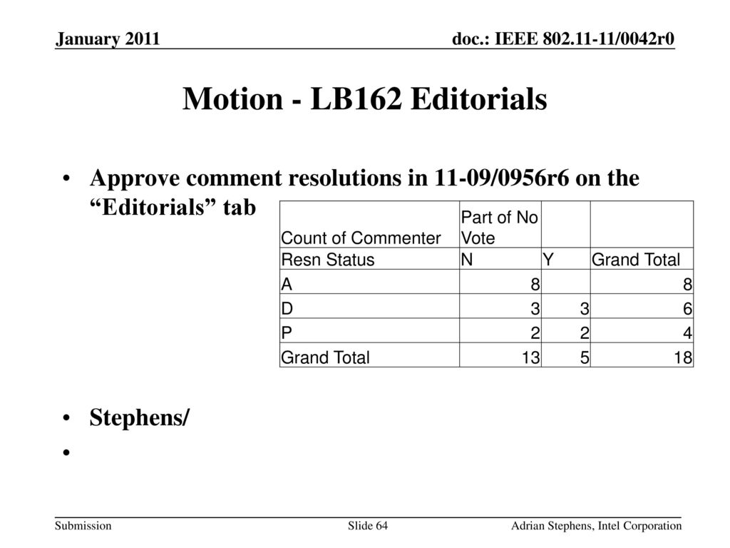 January 2011 Motion - LB162 Editorials. Approve comment resolutions in 11-09/0956r6 on the Editorials tab.