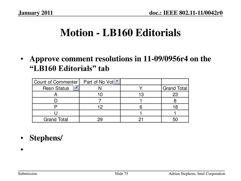 January 2011 Motion - LB160 Editorials. Approve comment resolutions in 11-09/0956r4 on the LB160 Editorials tab.