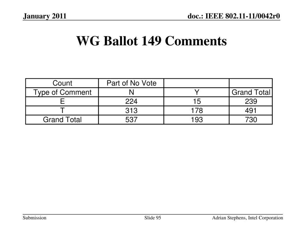 WG Ballot 149 Comments January 2011 May 2006
