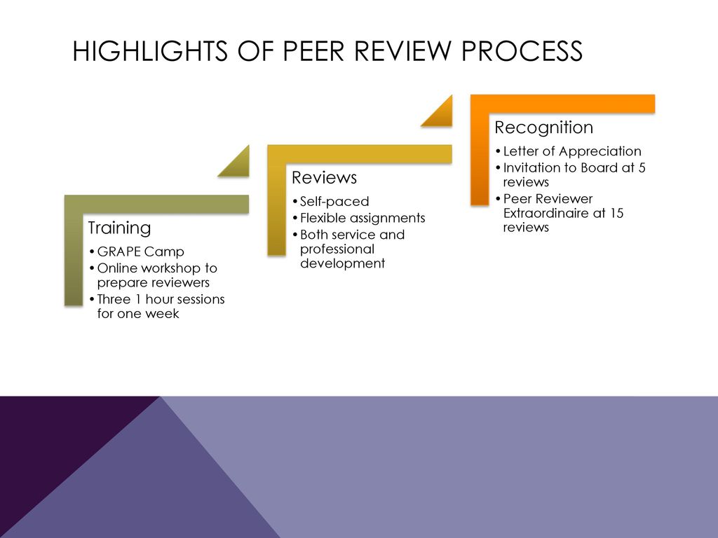 Highlights of peer review process