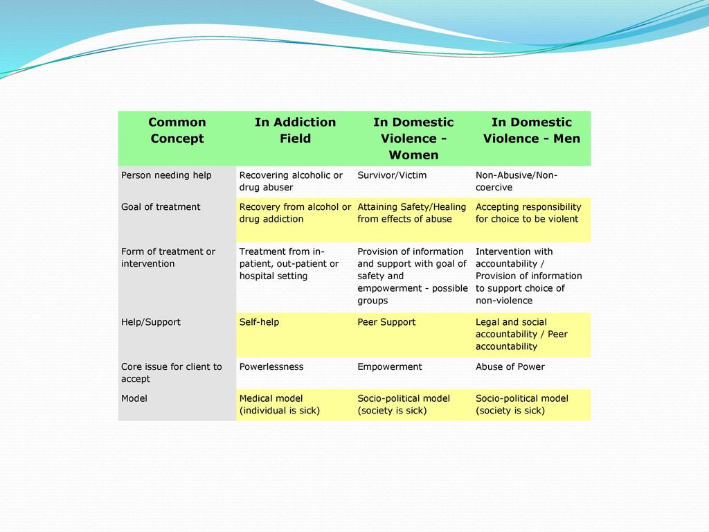 Domestic Violence And Substance Abuse Ppt Download