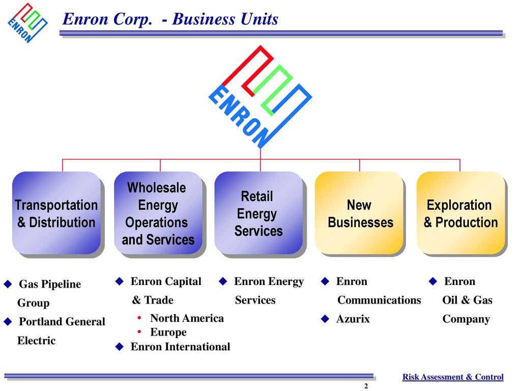 Enron Corp. - Business Units.