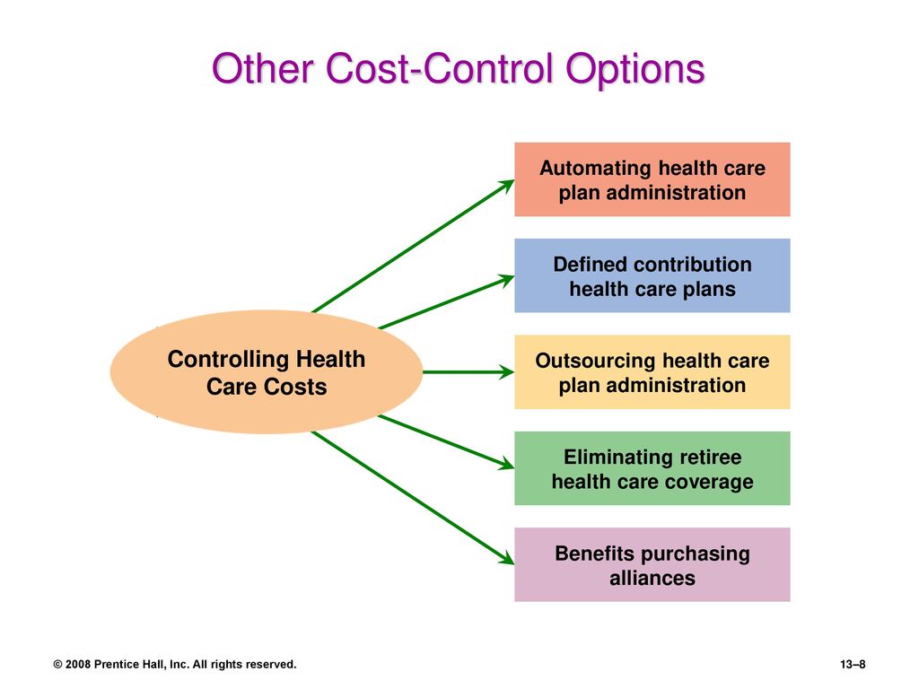 Cost Control его функции. Contribution Definition. Benefits of PPP approach. Benefits of PPP structure ESL. Other costs