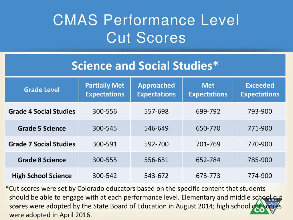 Interpreting Assessment Results CMAS and CoAlt Science and Social