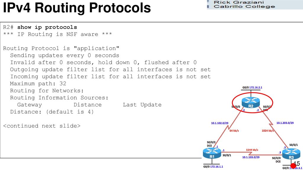 IPv4 Routing Protocols R2# show ip protocols
