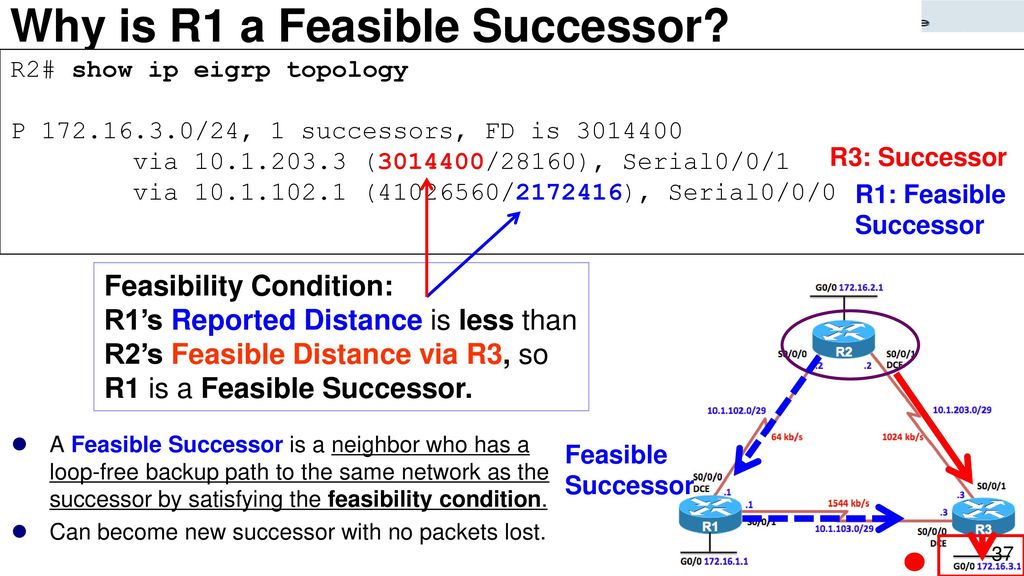 Why is R1 a Feasible Successor