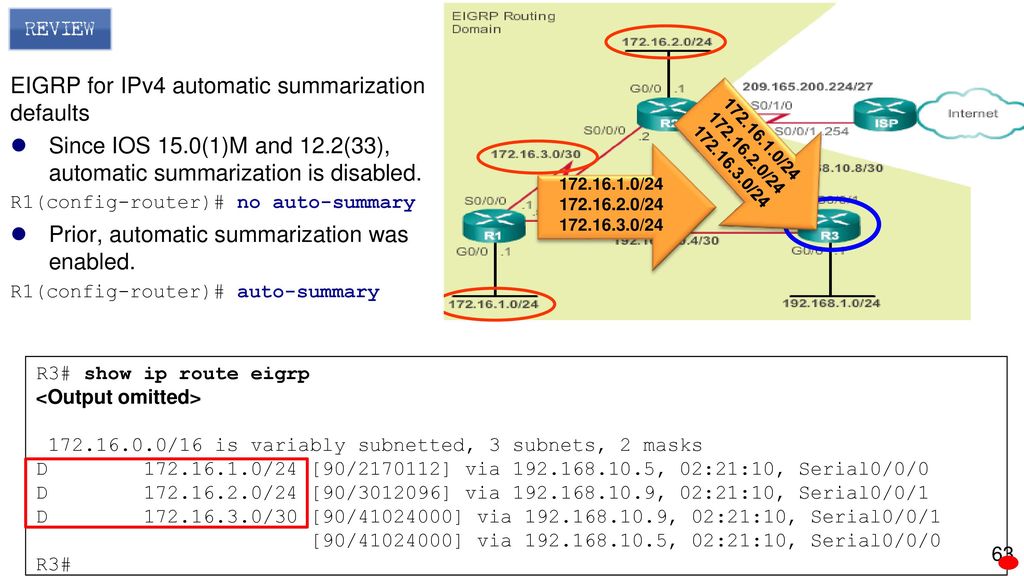 EIGRP for IPv4 automatic summarization defaults