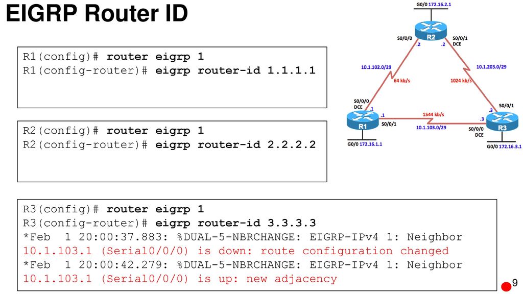 CIS 185 CCNP ROUTE Chapter 2: Implementing EIGRP - ppt download