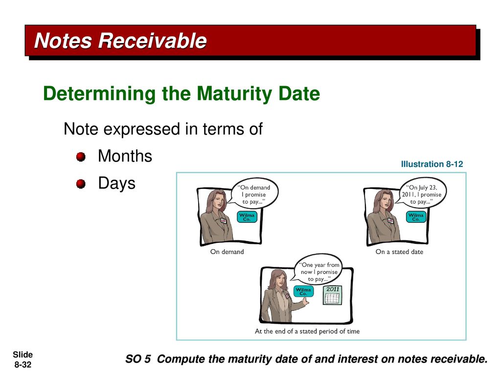 Notes Receivable Determining the Maturity Date