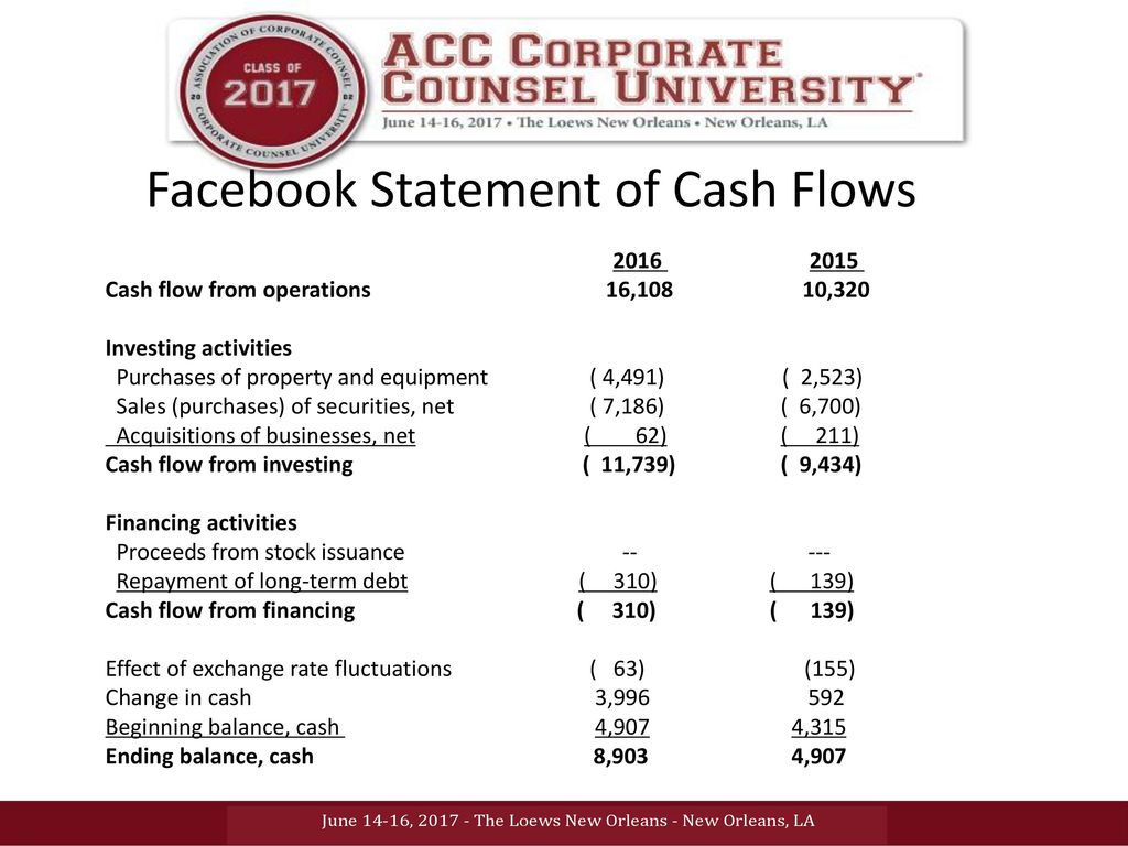 Facebook Statement of Cash Flows