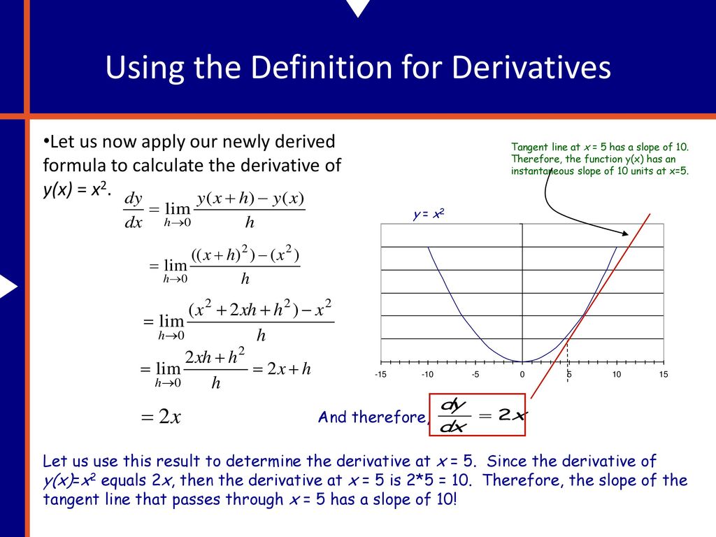 Derivatives In Physics Ppt Download