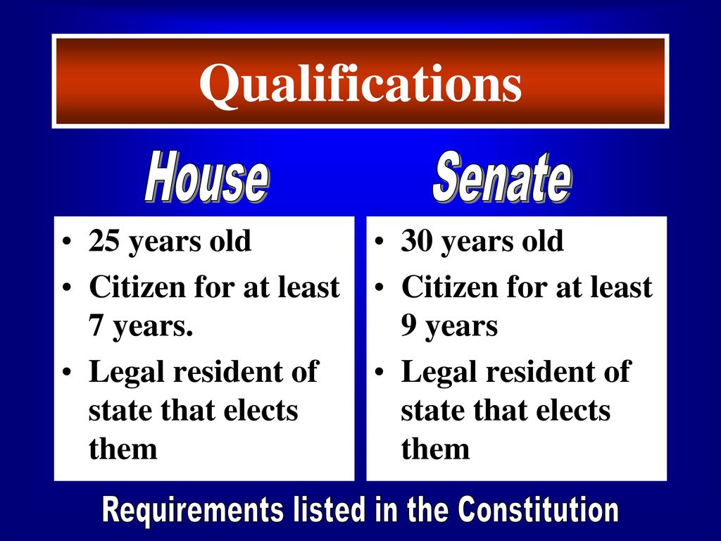 Requirements listed in the Constitution