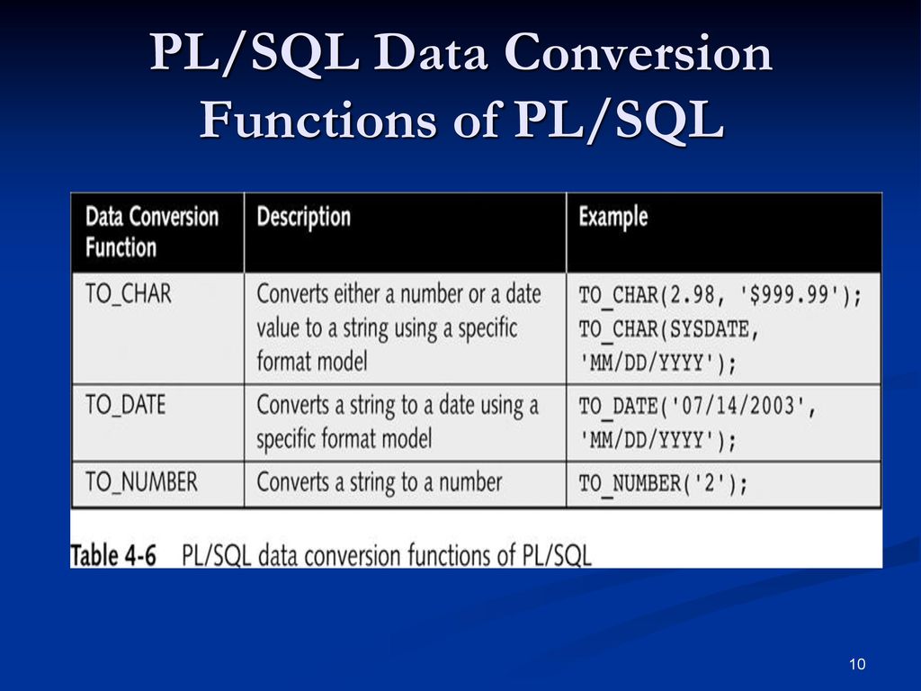 PL/SQL Data Conversion Functions of PL/SQL