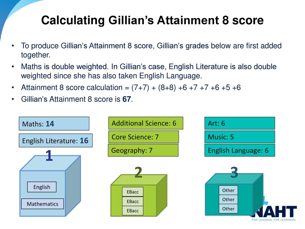 Progress 8 and Attainment 8: - ppt download