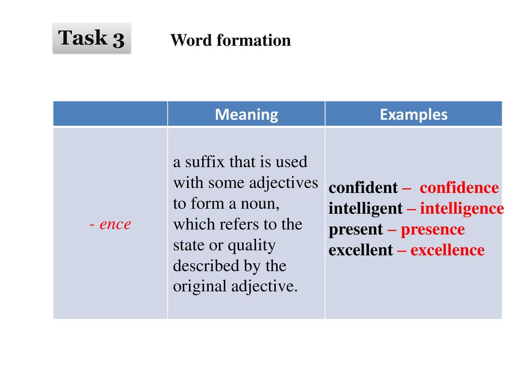 Word formation adjectives. Word formation задания. Word formation tasks. Word formation Nouns.