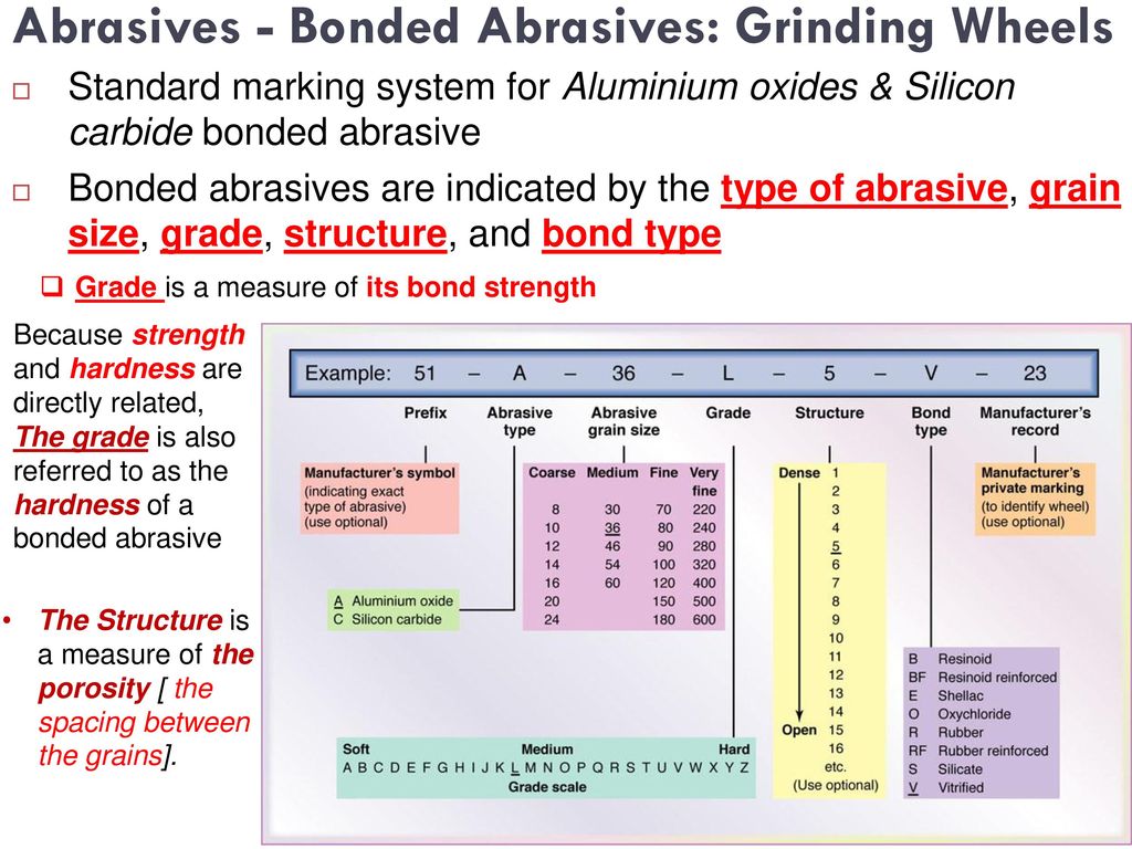 Abrasives - Bonded Abrasives: Grinding Wheels