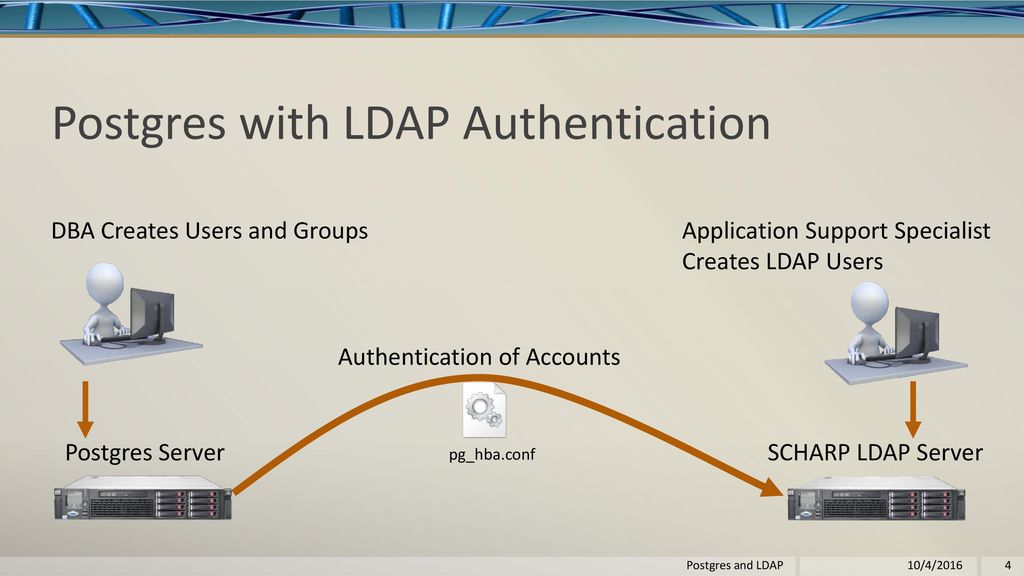 Ldap user. LDAP аутентификация. LDAP авторизация. Аутентификация Linux через LDAP. POSTGRESQL LDAP авторизация.