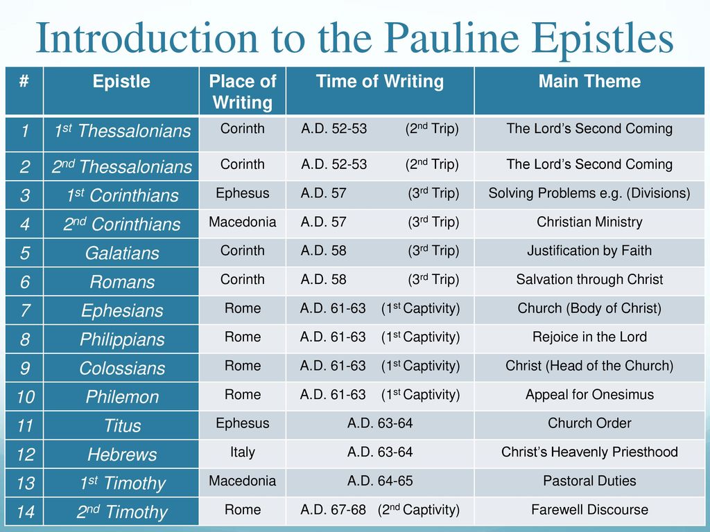 Pauline letters in the bible
