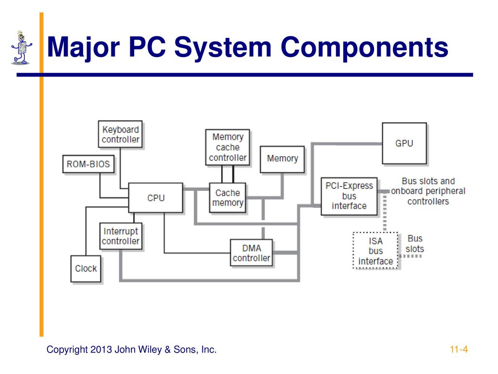CHAPTER 11: Modern Computer Systems - ppt download