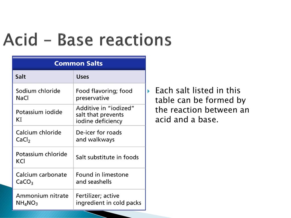 ACIDS AND BASES. - ppt download