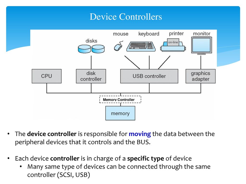 Computer System Structures Ppt Download 