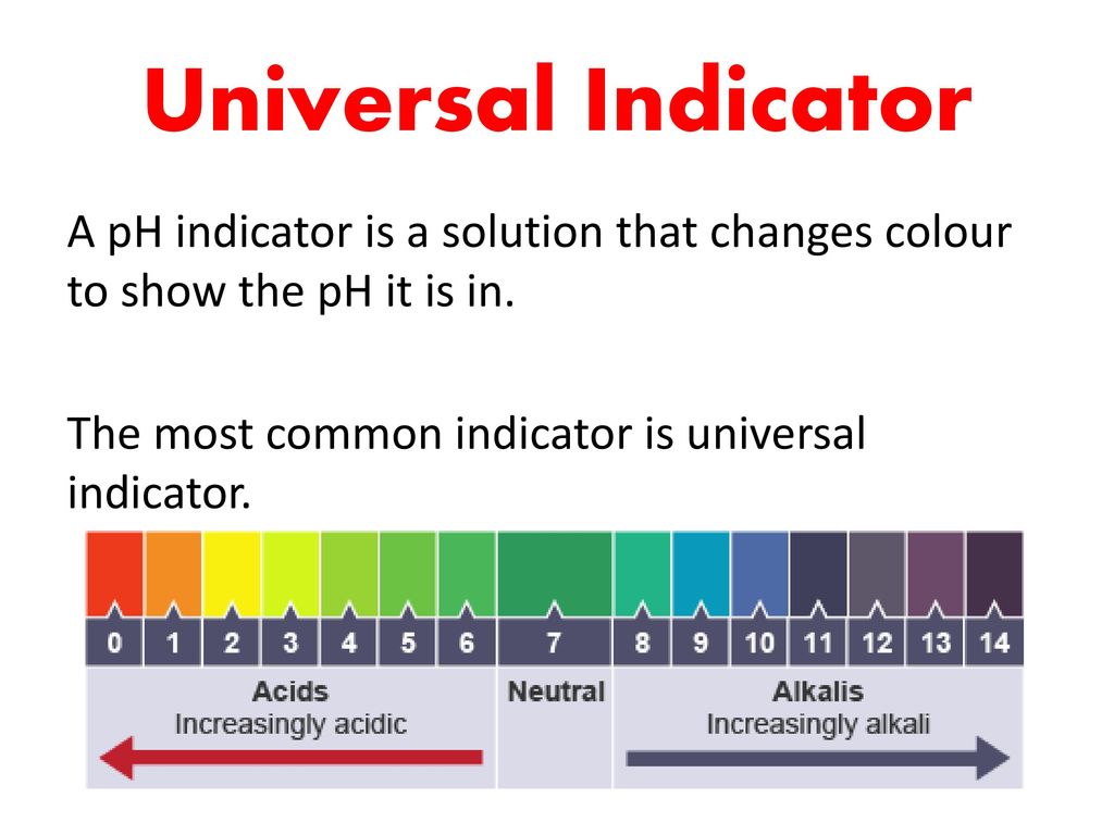Universal Indicator Color Chart