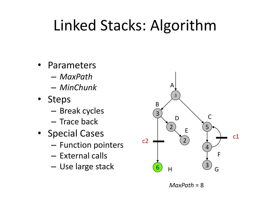 Linked Stacks: Algorithm