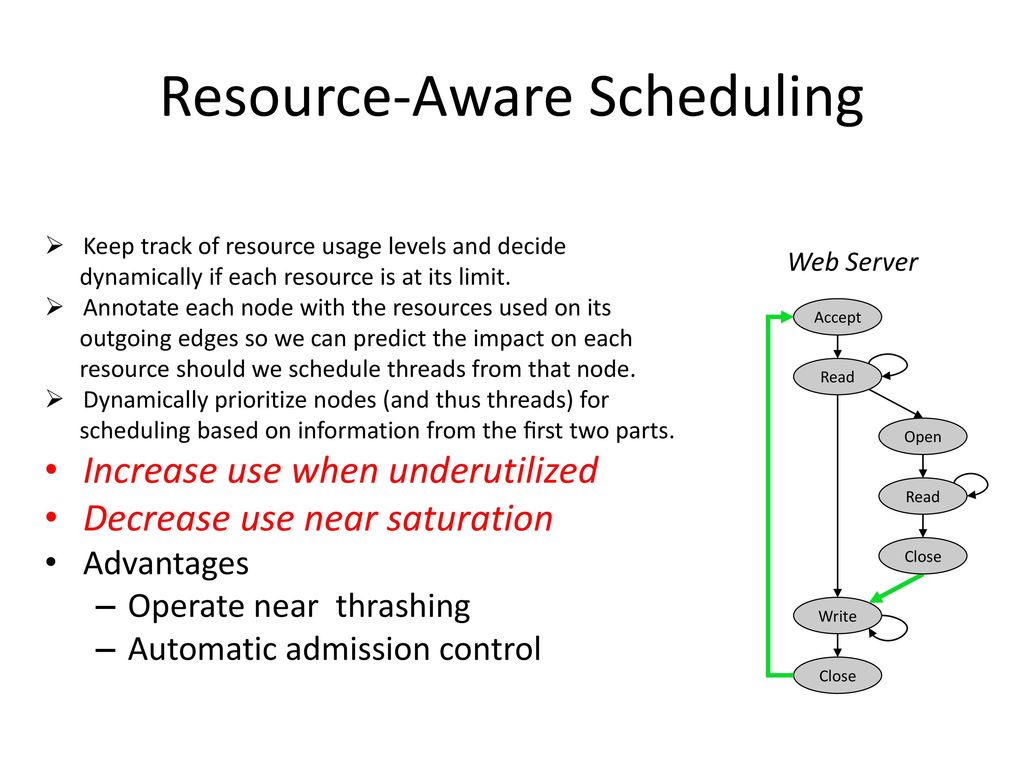 Resource-Aware Scheduling