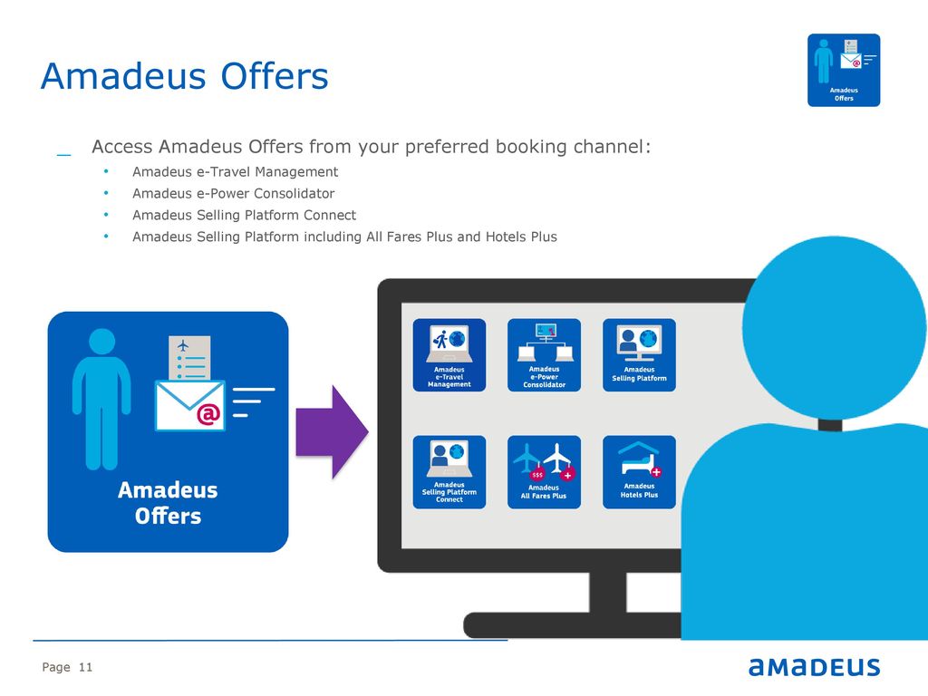 Selling platform connect. Amadeus selling platform. Amadeus приложение.