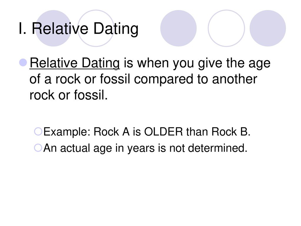 vârsta relativă dating powerpoint spring hill dating