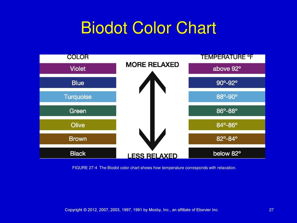 Biodots Color Chart
