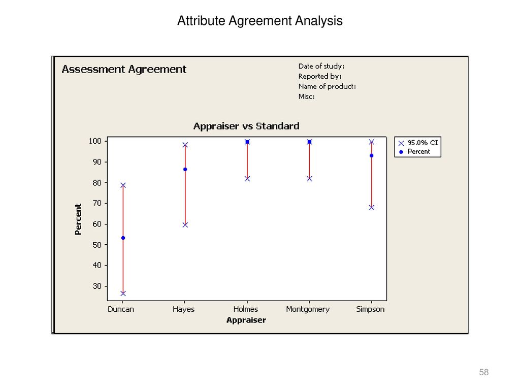 Spicy Statistics and Attribute Agreement Analysis