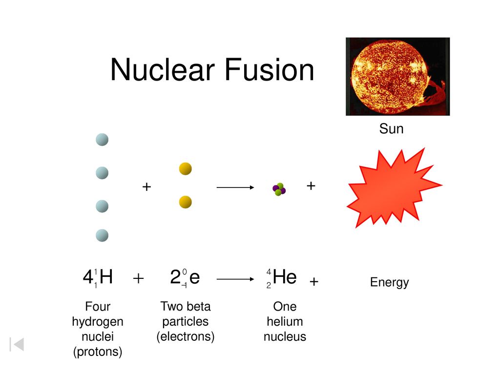 Термоядерные реакции на солнце. Nuclear Fusion. Термоядерный Синтез на солнце. Реакция в ядре солнца. Термоядерные реакции на солнце. Nuclear Fusion. Термоядерный Синтез на солнце.