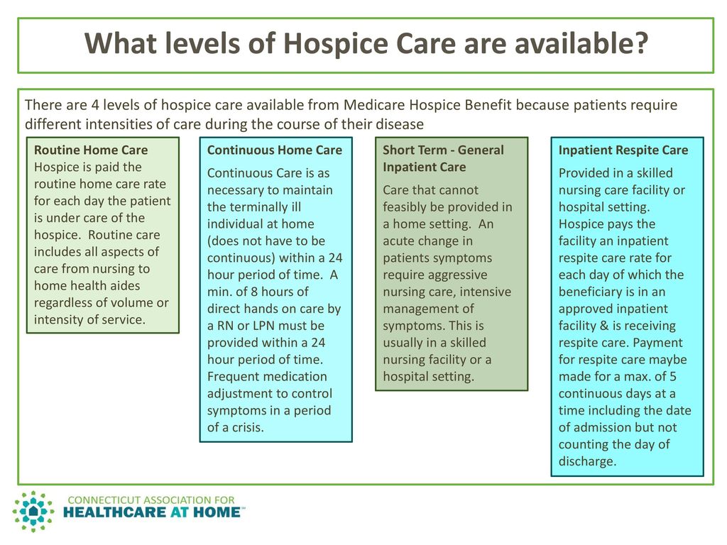 What are the four levels of hospice care? 4. Routine Hospice Care