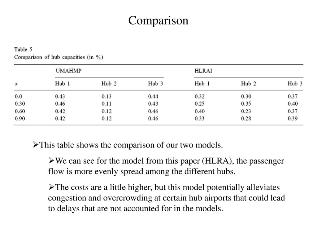 Comparison This table shows the comparison of our two models.