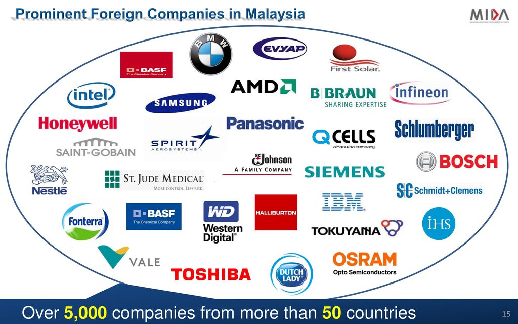 Mnc company in malaysia