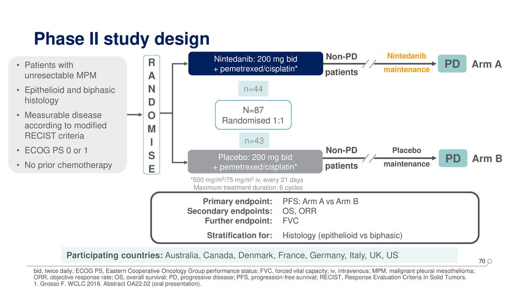 Agenda Time Presentation Presenter 13 00 13 05 Ppt Download