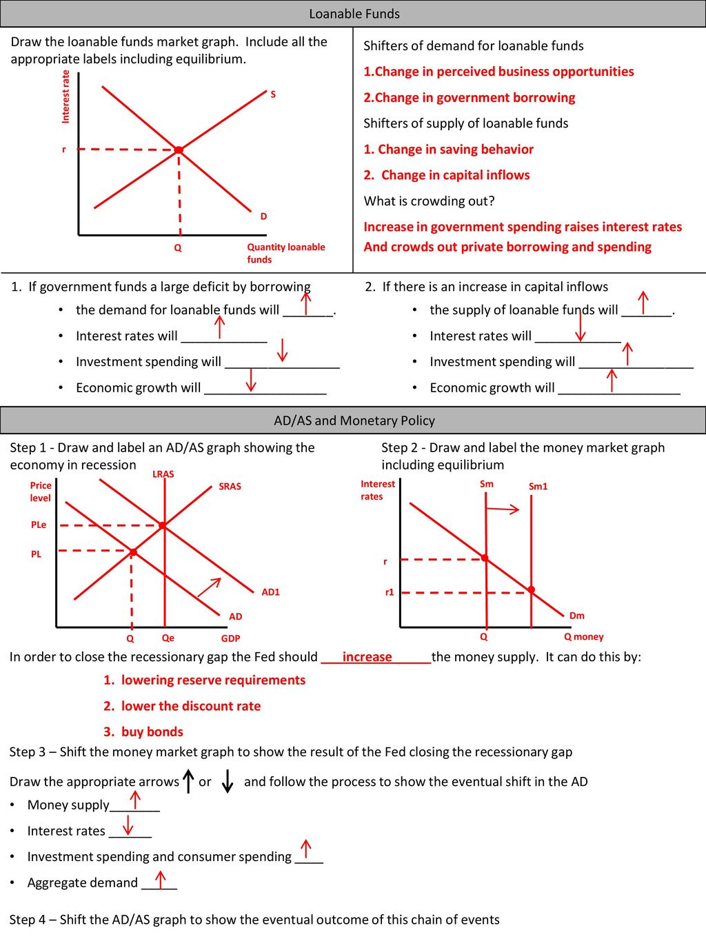 The Ultimate Review For The A P Economics Exam Ppt Download - 