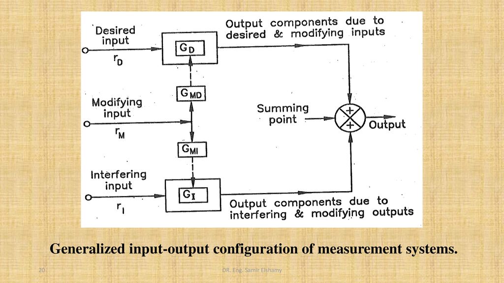 Measurement And Instrumentations Dr Eng Samir Elshamy Ppt Download