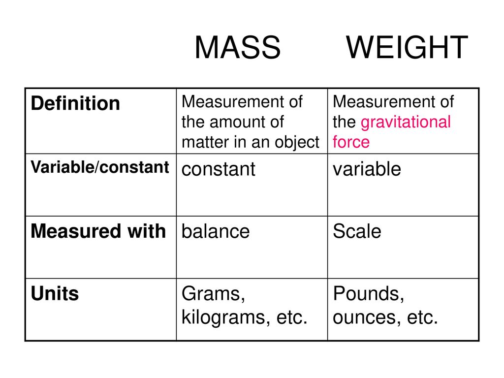 Chapter 2 Mass and Weight. - ppt download