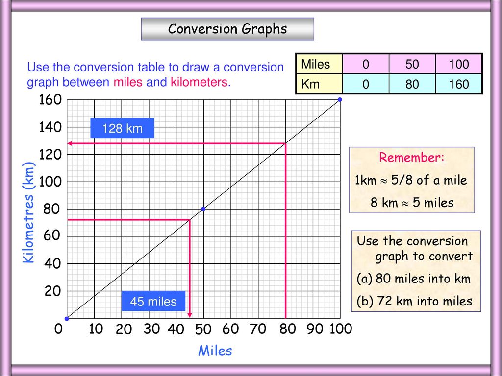 Whiteboardmaths Com C 2004 All Rights Reserved 5 7 2 1 Ppt Download