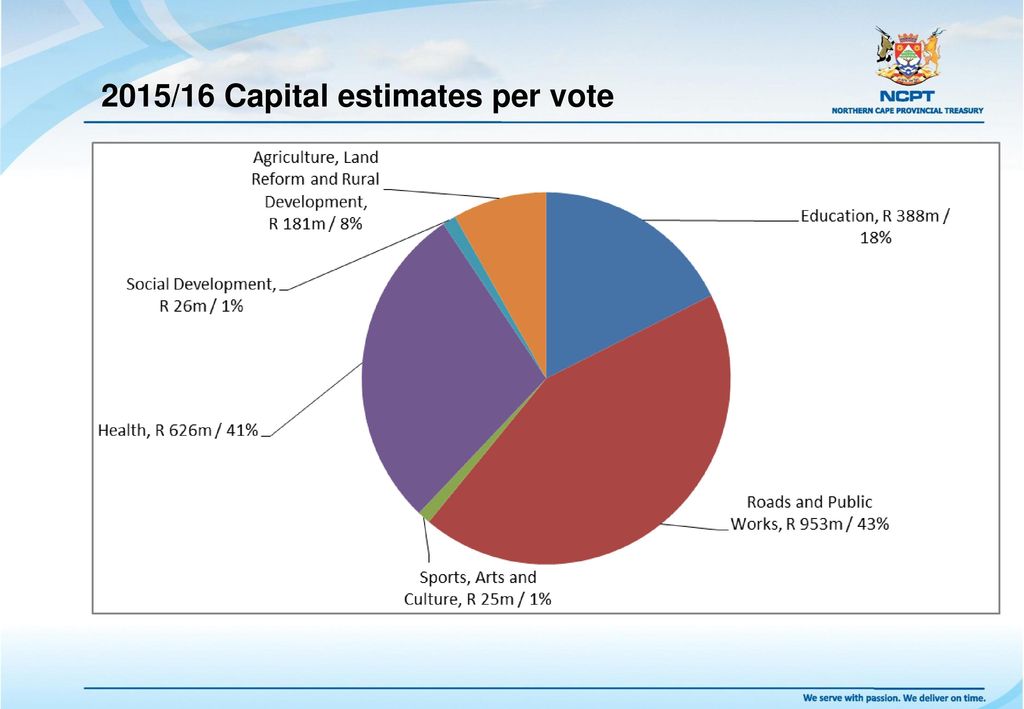 2015/16 Capital estimates per vote