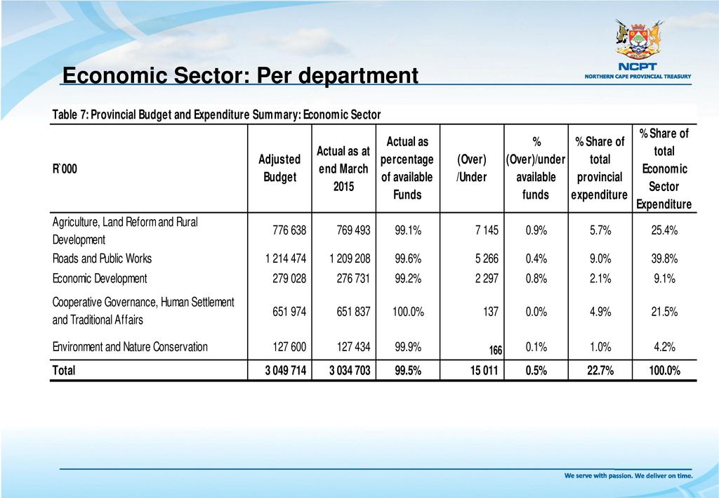 Economic Sector: Per department