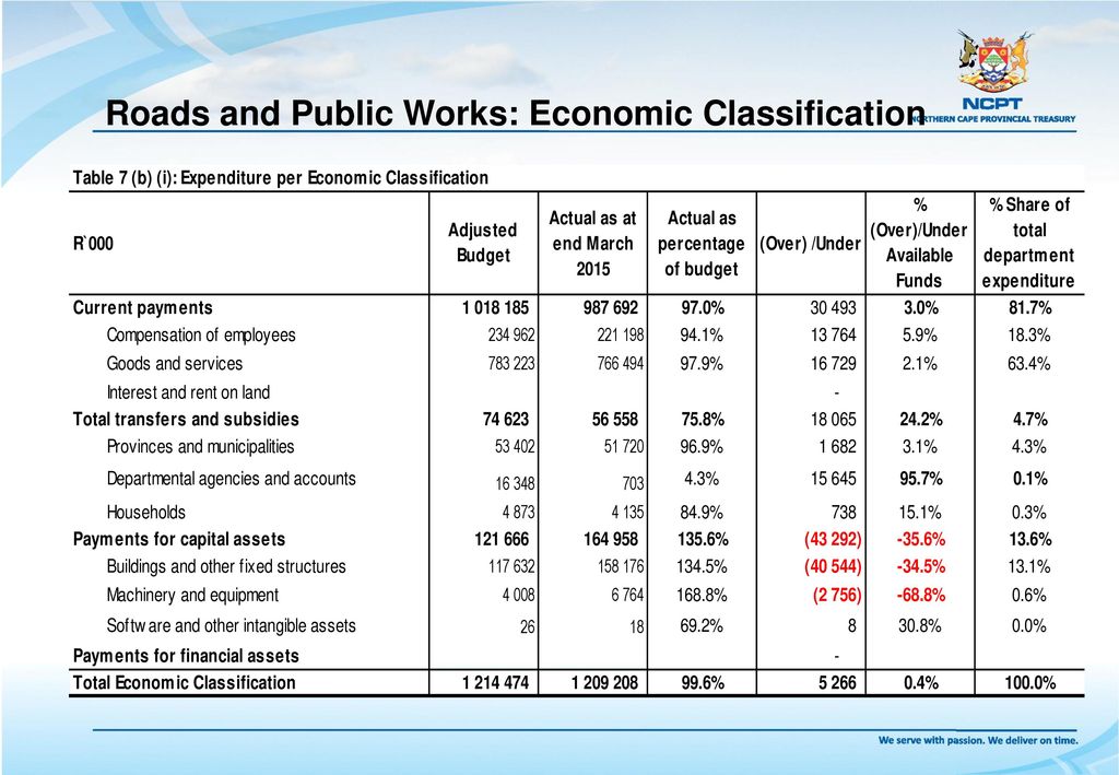 Roads and Public Works: Economic Classification