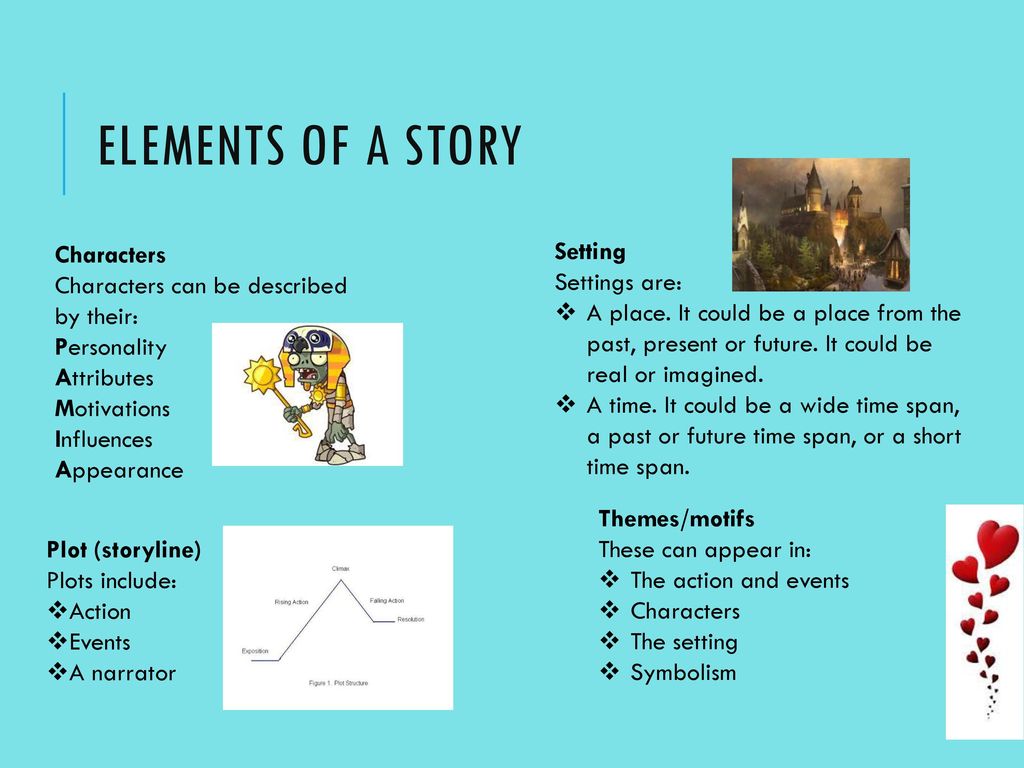 Creative Writing. ppt download